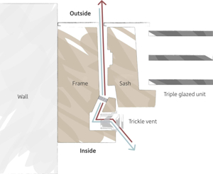 How an ordinary trickle vent works