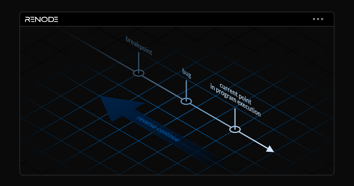 Illustration of program flow in Renode reversible debugging